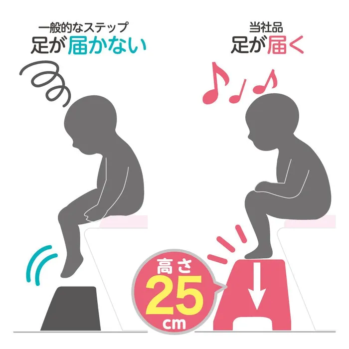 Male Sex Toys Richell Richell Toddler Potty Training Toilet Support Step Stool